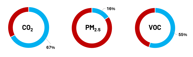 Figure 3 2