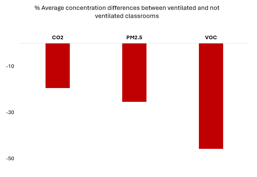 Figure 4 2