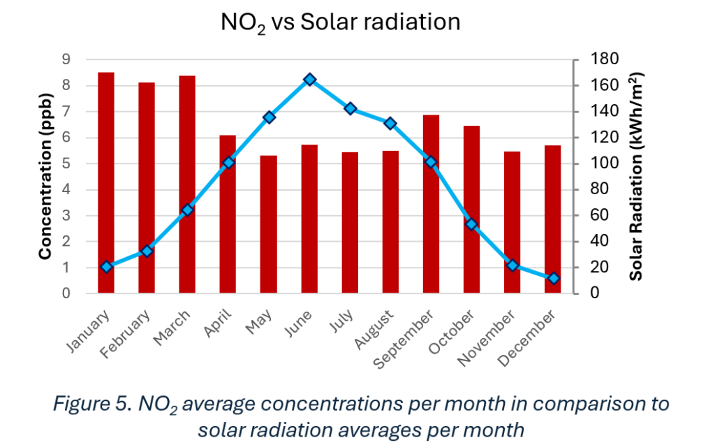 Figure 5 3