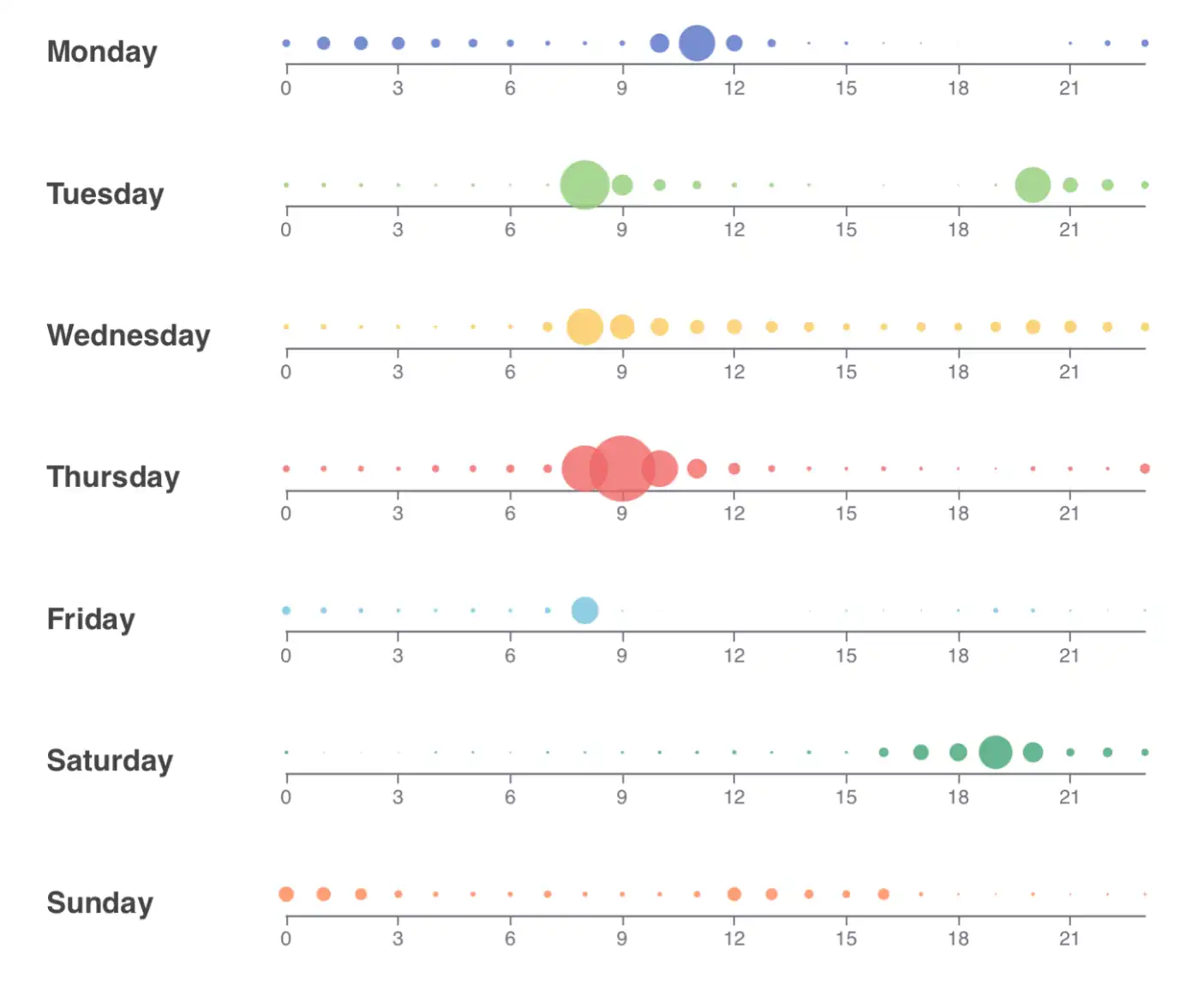 Figure 8. Carte thermique horaire des PM2,5 (μg/m³) dans le salon et la cuisine